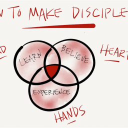 The Three-Fold Disciple (Part Three)